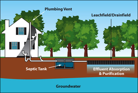 septic tank cleaning cost texas cities 
      zip batch